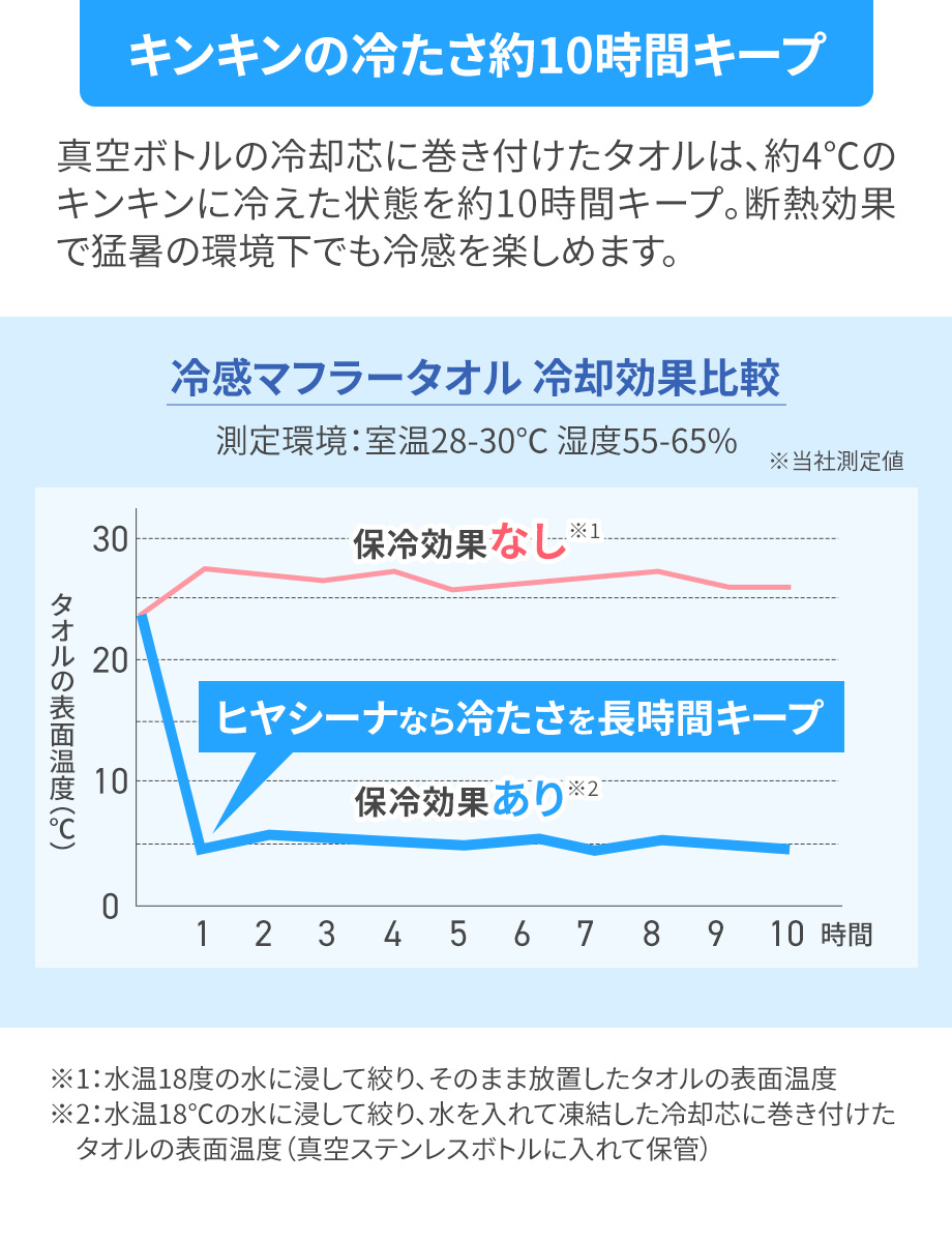 キンキンの冷たさ約10時間キープ