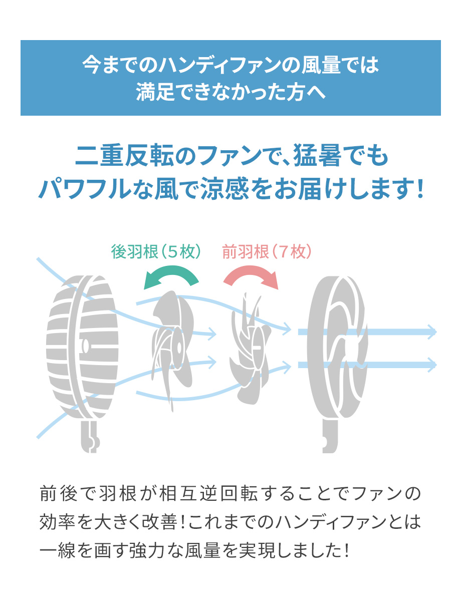 二重反転のファンで、猛暑でもパワフルな風で涼感をお届けします