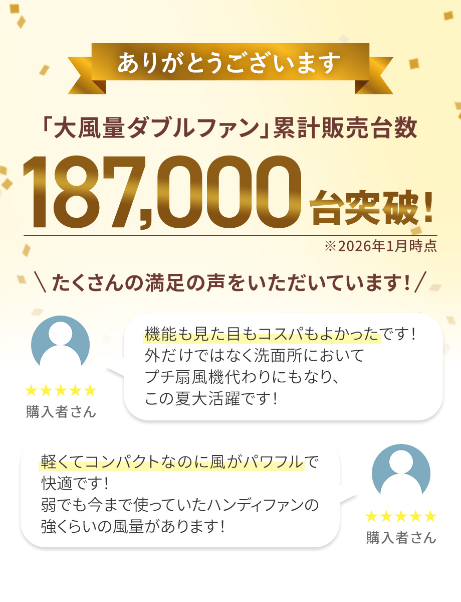 大風量ダブルファン累計販売台数