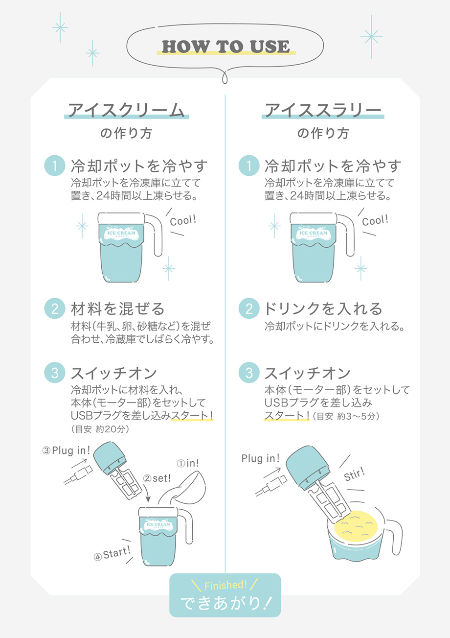 使い方